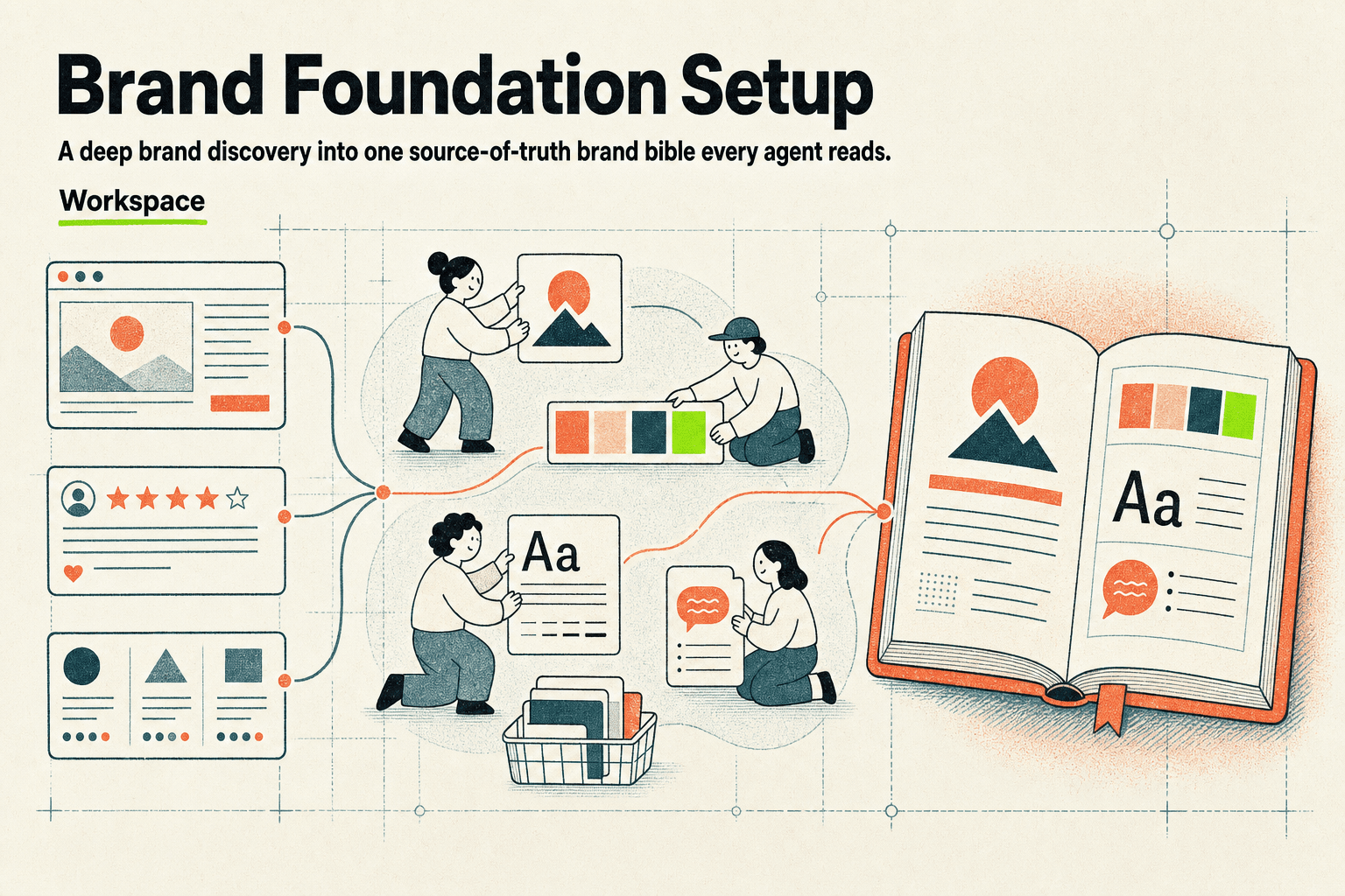 Brand Foundation Setup