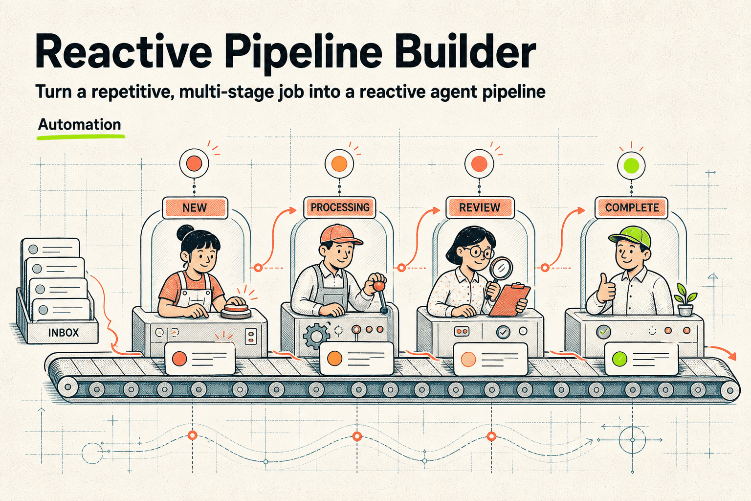 Reactive Pipeline Builder